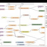 Node-Red, MQTT and the new Weather Station (Part 2)